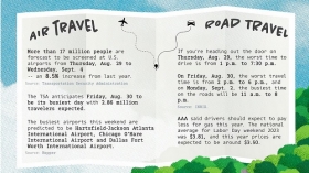 Labor Day traffic and travel: Best and worst times to drive and fly