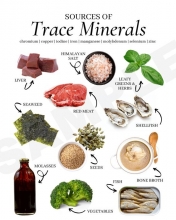 Trace Minerals