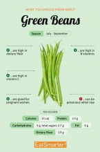 Green Beans