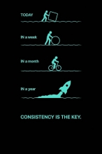 CONSISTENCY IS THE KEY